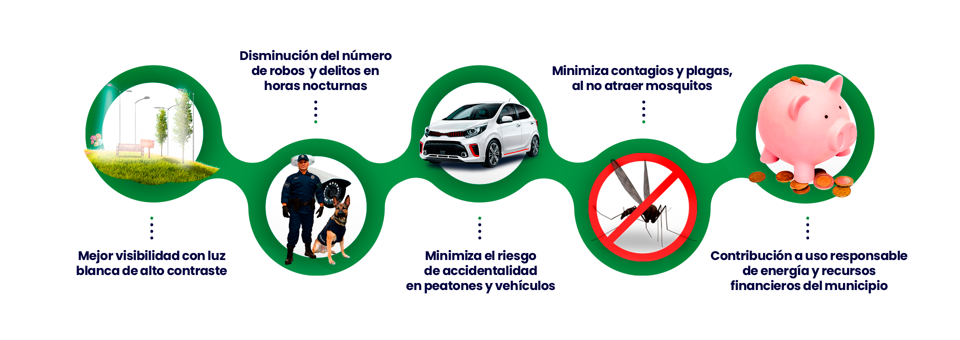 Impacto social y de seguridad