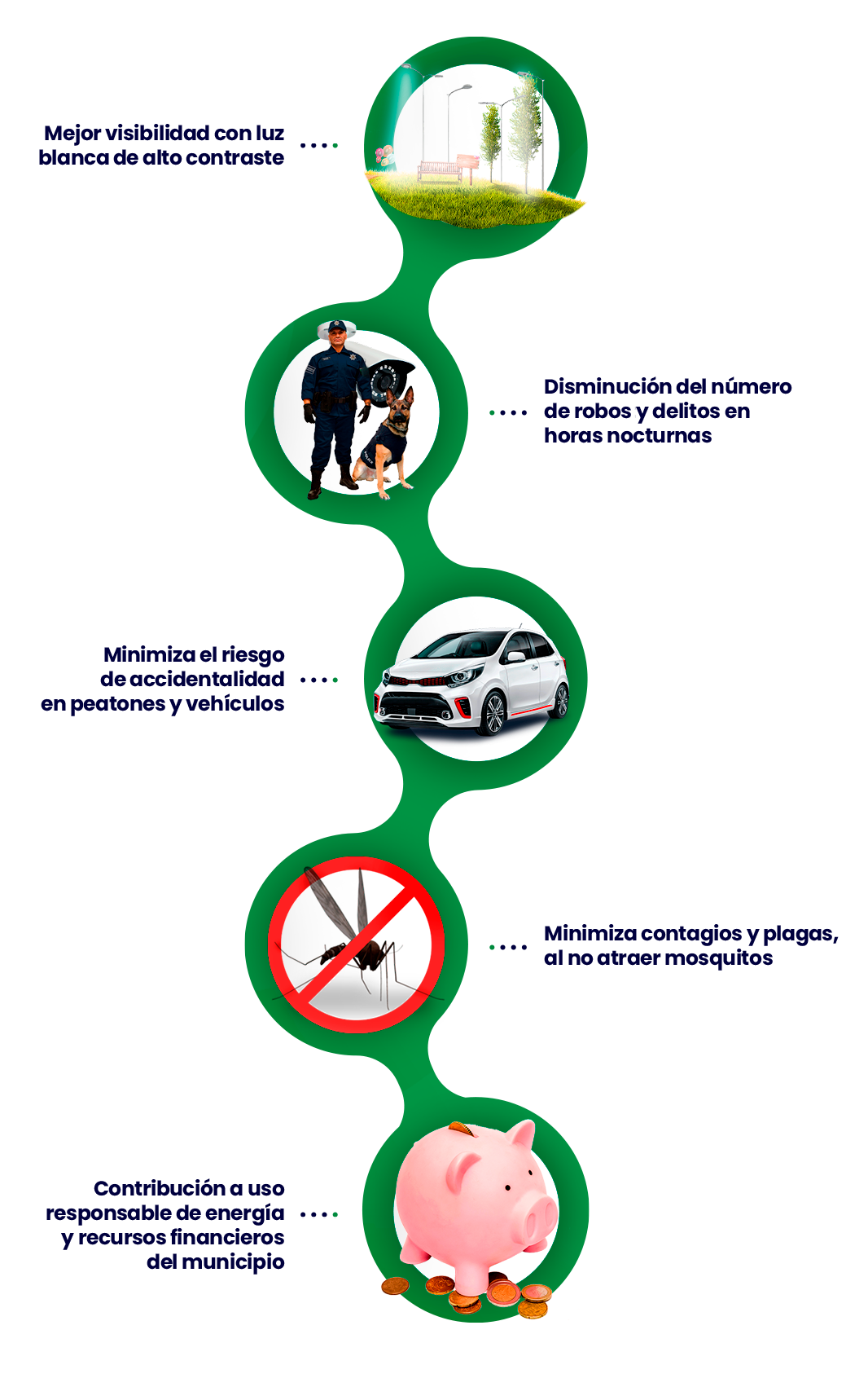 Impacto social y de seguridad